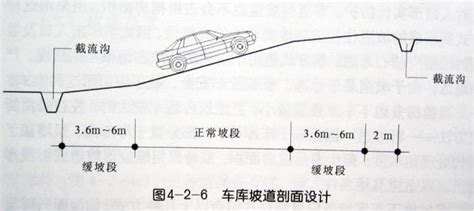 地下停車場坡度